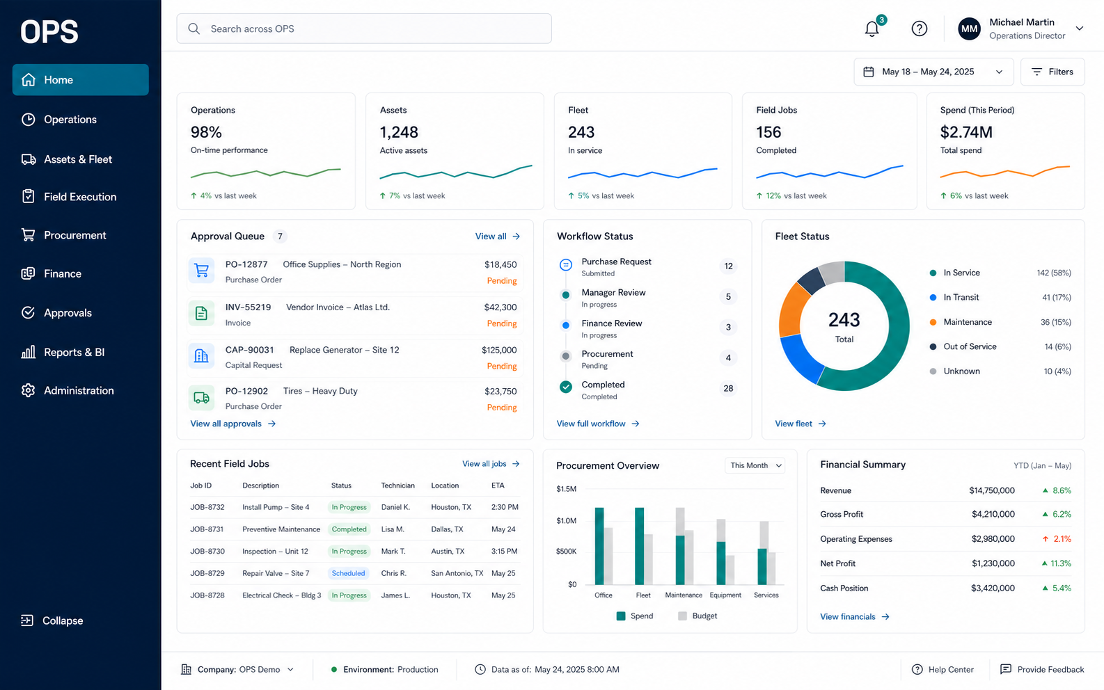 OPS custom ERP dashboard showing operations, assets, fleet, field jobs, approvals, procurement, and finance